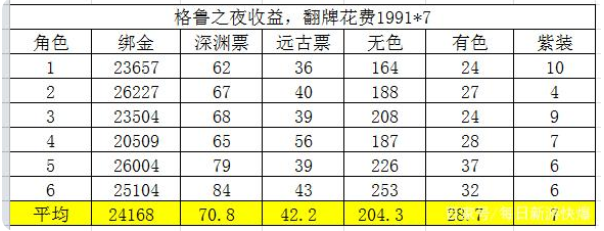有哪些曾经在春天餐桌上很常见，现在慢慢消失在视野里的河鲜？